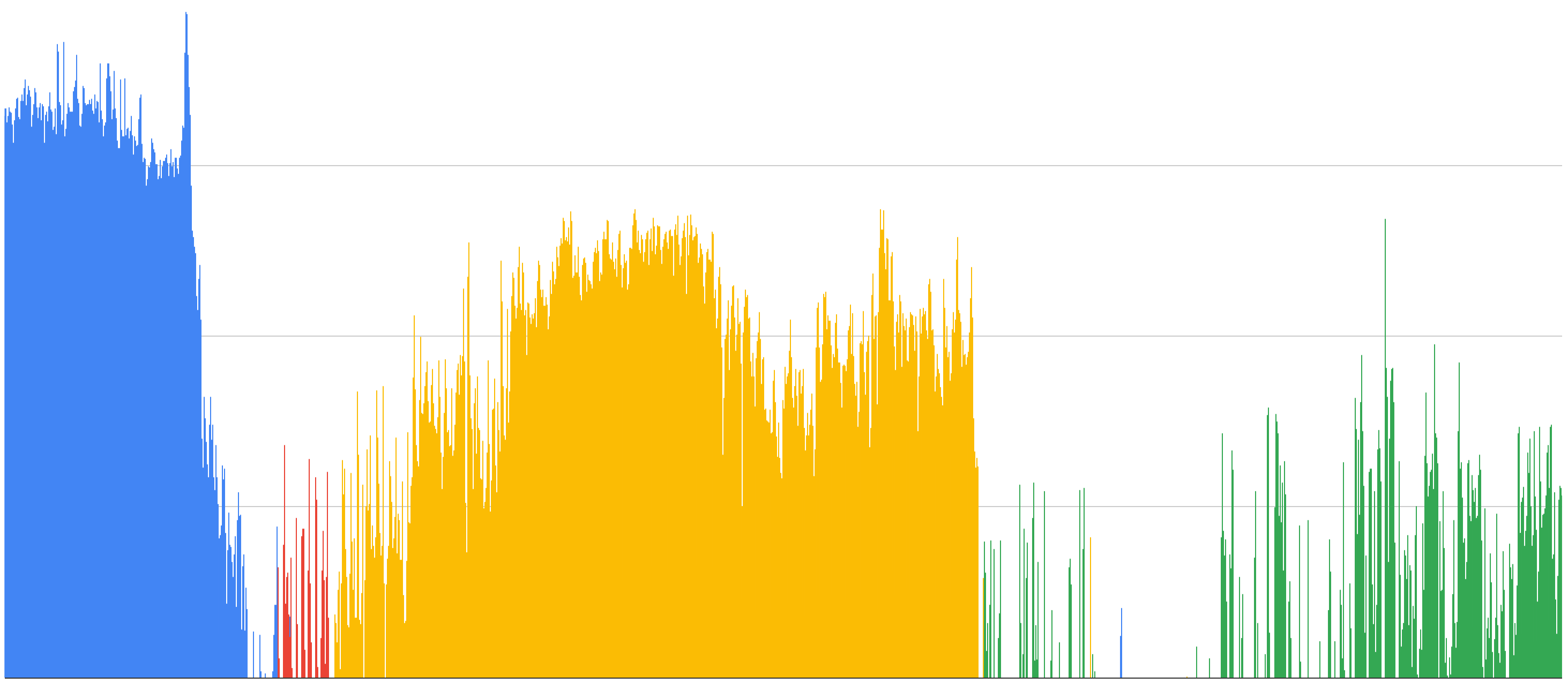 Deplatforming Daily Stormer graph